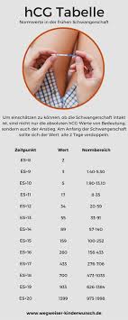 Pin Auf Tipps Kinderwunsch