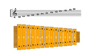 Image Result For Marimba Keys Chart Joseph Music