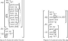 Figure 3 From Syntactic Processing Of Unknown Words