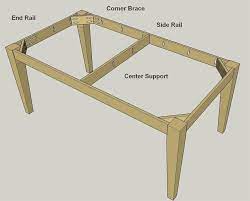 These are the bottom two boards in the image. Farmhouse Table Diy Table Legs Wood Table Legs Farmhouse Table Legs