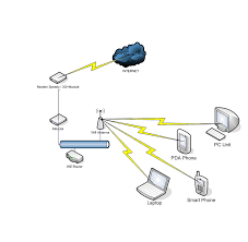Maybe you would like to learn more about one of these? Mari Membangun Jaringan Warnet Wifi Rt Rw Net Bersama Hotspot Antarkampung Antarkampung