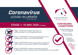 Queensland announces covid case from victorian traveller who escaped lockdown. Equestrian Queensland Coronavirus Covid 19 Update 14 May 2020 Equestrian Queensland