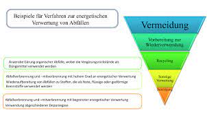 Vermeidung im sinne des krwg ist. Com 2017 0034 Fin Deu Xhtml 1 De Act Part1 V3 Docx