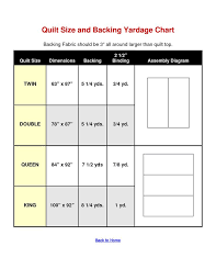 Quilt Size And Backing Yardage Chart Work Projects Twin Xl