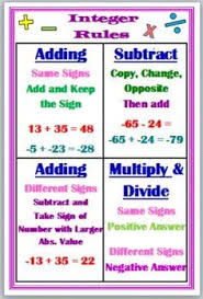 integers anchor chart google search integer rules