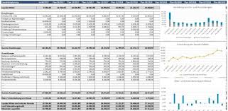 Man spricht hier auch von teilplänen (umsatzplan, wareneinsatzplan, personalkostenplan, abschreibungsplan…), die in der rentabilitätsvorschau (oder auch. Liquiditatsplanung Erstellen So Bleiben Sie Immer Zahlungsfahig