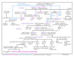 Genealogy Archives Dorothystewart Net