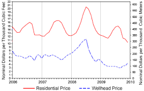 Natural Gas Uses Electric Power Industry Vehicles Homes