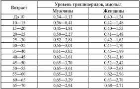 O Chem Govorit Analiz Krovi Na Holesterin I Pogranichnye Normy U Zhenshin Oficialnyj Sajt Gbuz Rodilnyj Dom 2 G Magnitogorsk