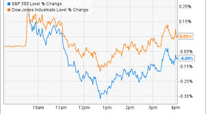 stock market today why herbalife and wells fargo made big