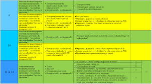 Gantt charts are used for planning and scheduling projects in project management. Https Apte Org Ro Media Prezentarea Conf Florin Draghici Facultatea Etti Bucuresti Pdf