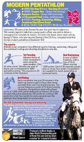 london 2012 olympics modern pentathlon guide daily mail