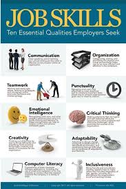 Job Skills Photo Gerard Aflague Collection Allposters Com Job Interview Advice Interview Skills Employability Skills