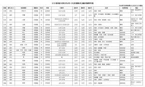 中心 屏東縣體育發展中心 屏東地政事務所 潮州地政事務所 東港地政事務所 恆春地政事務所 里港地政事務所 枋寮地政事務所 屏. ç–«æƒ…åœ°åœ– å±æ±ç¸£å†å¢žåŠ å…©ä¾‹ç¢ºè¨ºç´¯è¨ˆ5åç‚ºå¢ƒå¤–ç§»å…¥ å°éŽ®è³‡è¨ŠæŽŒæ¡å…¨å°è³‡è¨Š