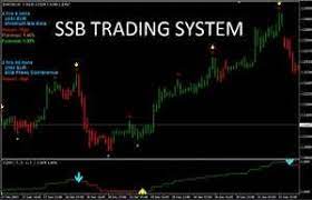 Ruthless Scalping Gold Strategy Strategies Exploited Gold Strategies Forex Trading