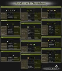 Image result for Pandas cheatsheet