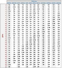 личный гороскоп по дате рождения бесплатно на 2018 год Sovmestimost Po Date Rozhdeniya Na Kartah Taro