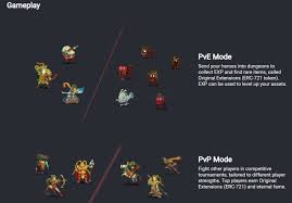 My crypto heroes (mch) is a new type of game and model using blockchain technology. A New Blockchain Mobile Game