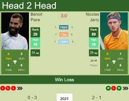 Flashscore.com offers nicolas jarry live scores, final and partial results, draws and match besides nicolas jarry scores you can follow 2000+ tennis competitions from 70+ countries around the world. H2h Prediction Benoit Paire Vs Nicolas Jarry Cordoba Odds Preview Pick Tennis Tonic News Predictions H2h Live Scores Stats