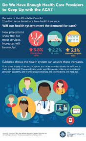 The health care law, sometimes known as obamacare, was signed march 23, 2010. How Will The Affordable Care Act Affect The Use Of Health Care Services Commonwealth Fund