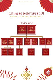 Chinese Family Names 101 Tea Ceremony Wedding Chinese Wedding Invitation Chinese Wedding Decor