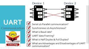 This sample does the following: Uart Protocol Tutorial Youtube