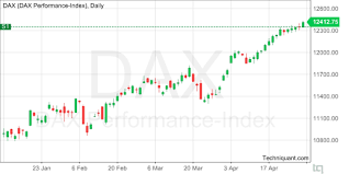 Techniquant Dax Performance Index Dax Technical Analysis
