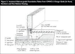 Stem Wall Foundation Vs Monolithic Slab Google Search Concrete Design Slab Foundation Concrete Floors