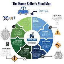 Selling A Home Is Never An Event It S A Process Here Is A Road Map For Home Sellers To Help Them Understan Roadmap Selling Real Estate Real Estate Education