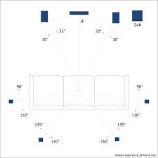 View our speaker wiring configuration diagrams to properly match speaker load with your amplifier's output impedance to get maximum transfer of power. Diagram Download Wiring Diagrams For Home Theater Systems Full Hd Thecut2003 Arquotable Kinggo Fr