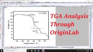 Scheduling is a national classification system that controls how medicines and chemicals are made available to the public. Tga Analysis Through Originlab Thermal Properties Of Nanomaterials Youtube
