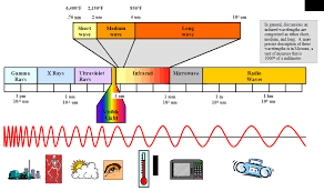 wavelength chart usdchfchart com