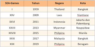 Maybe you would like to learn more about one of these? Terkini Kunci Jawaban Tema 7 Kelas 6 Halaman 89