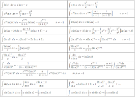 Derivatives And Integrals Of Trig Functions Its My Blogs