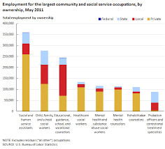 Bureau Of Labor Statistics