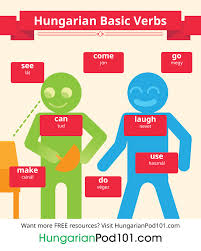 Review definition, a critical article or report, as in a periodical, on a book, play, recital, or the like; Learn Hungarian Blog By Hungarianpod101 Com