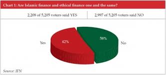 Khazanah nasional berhad operates as a sovereign wealth fund of malaysia. 04 10 2017 Taking A Stand Ethical Finance Is Not Islamic Qinvest