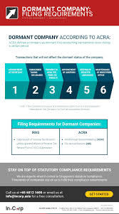 Despite Your Company Being Dormant You Are Still Required To File With Iras And Acra Understand What Transactions Are Allowed As Company Filing Understanding