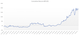 Out of the top ten coin market caps, btc, eth, link, xrp, and ada performed the best in 2020. 5 Best Performing Binance Leveraged Tokens In 2020 Binance Blog