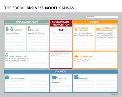 Canvas Collection Ii A List Of Visual Templates Andi Roberts Business Model Canvas Business Canvas Social Business