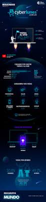 Artículos, fotos, videos, análisis y opinión sobre cyberlunes. Imagen Cyberlunes 2019 On Behance