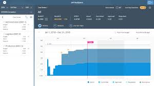 Physical anomaly, a deformation of an anatomical structure. Machine Learning Behind The Scenes Of Sap Realspend An Expense Anomaly Detection Algorithm Explained Sap Blogs