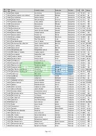 4 592 tykkäystä · 19 puhuu tästä. Mehran University Of Engineering And Technology Muet First Merit List 2016 First Year Engineering Architecture City And Regional Planning Self Finance Ups Special Scheme