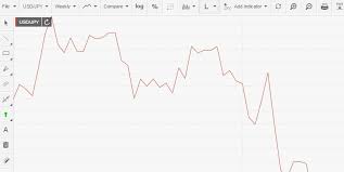 live forex charts fxstreet