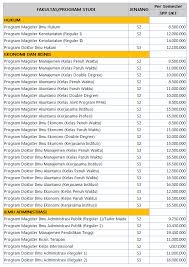 Segini nih biaya kuliah di ui sesuai program pendidikan yang diambil, termasuk sarjana reguler. Biaya Kuliah S2 Dan S3 Ub Malang 2021