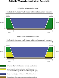 Wir fertigen ihre neue matratze passend für sie an! Einzelne Wasserbettmatratze Fur Zwei Kammer System
