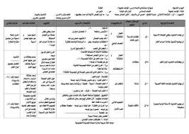 نموذج تحضير درس لغة عربية للصف السادس