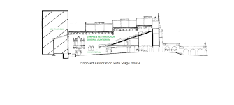 Stage house vision center is setting the stage for better vision. The Vision The Roxy Lyric Theatre Action Group