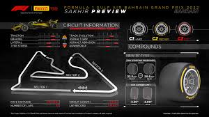 Formula 1 gulf air bahrain grand prix 2022. Fuwzbdnmcf7n2m