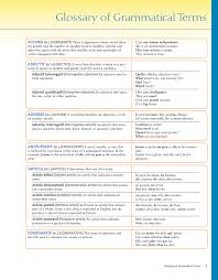 The following are examples of such words used in the holy qur'an: Glossary Of Grammatical Terms